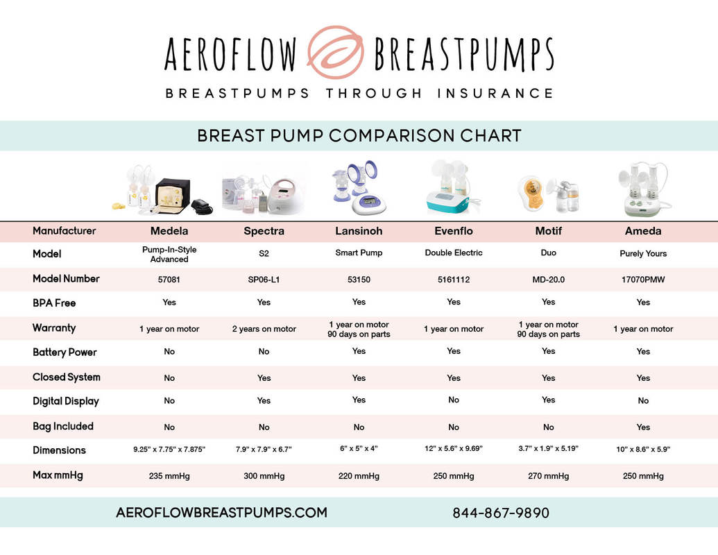 breast pump comparison